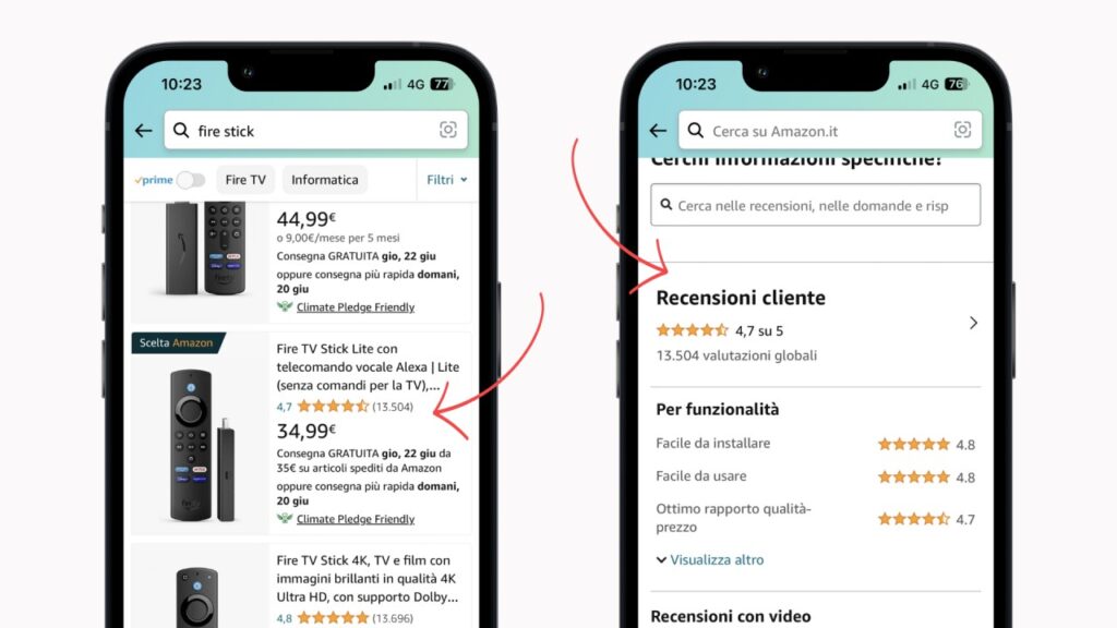 Trigger psicologico della riprova sociale applicato alle recensioni Amazon