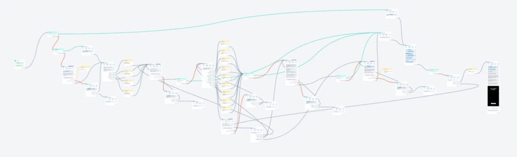 Screenshot del flusso completo dell'automazione ManyChat di Learnn