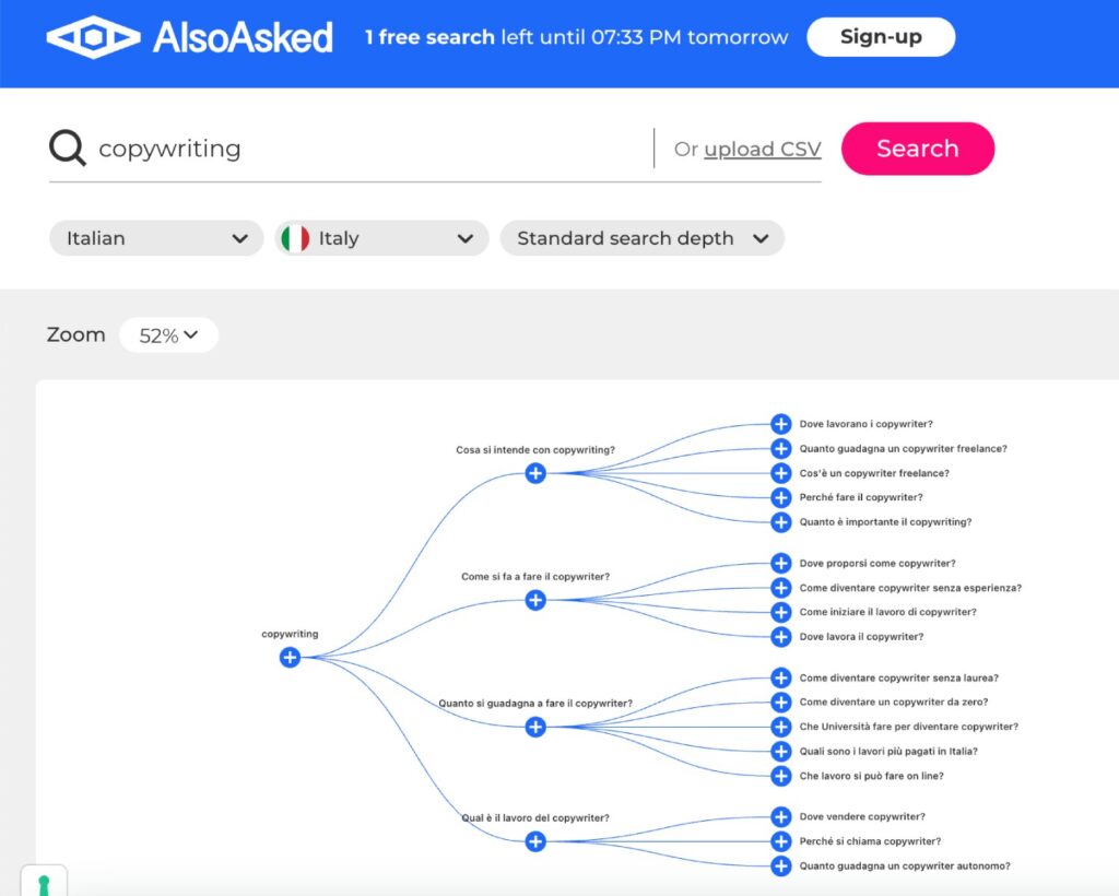 Esempio di keyword research con il tool online AlsoAsked
