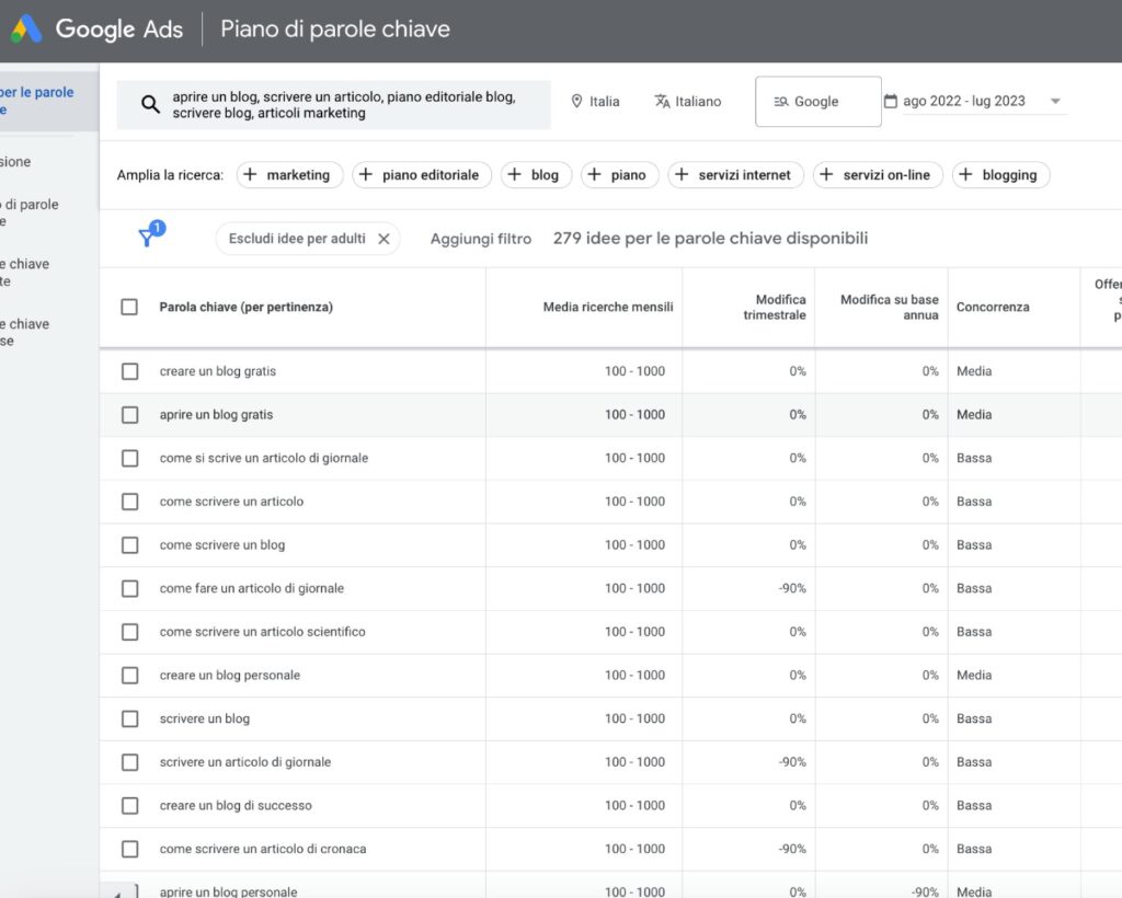 Esempio di keyword research con il Google Keyword Planner