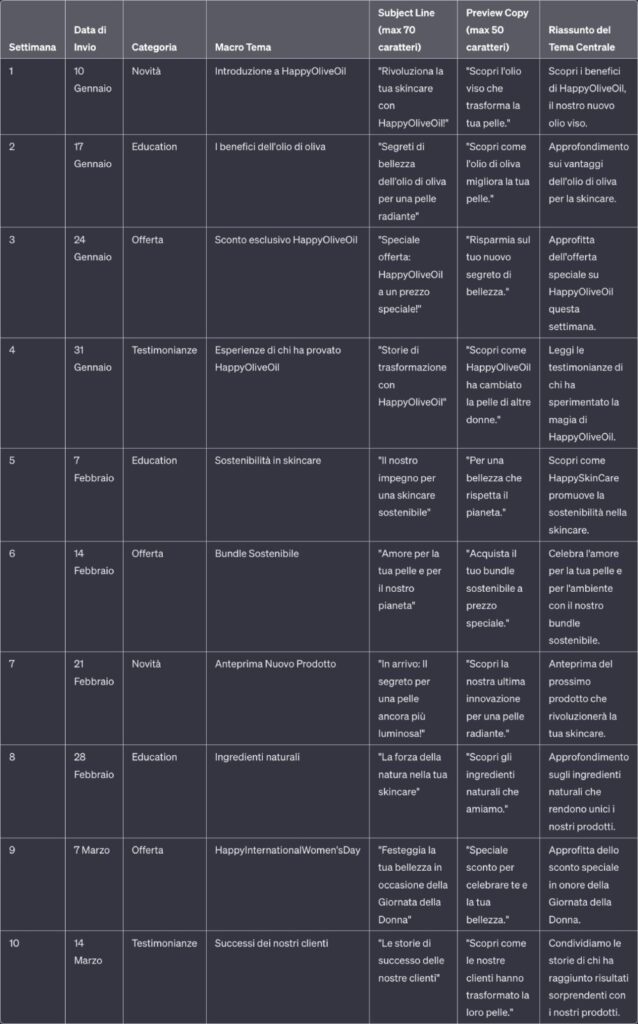 Esempio di calendario di email marketing generato con ChatGPT