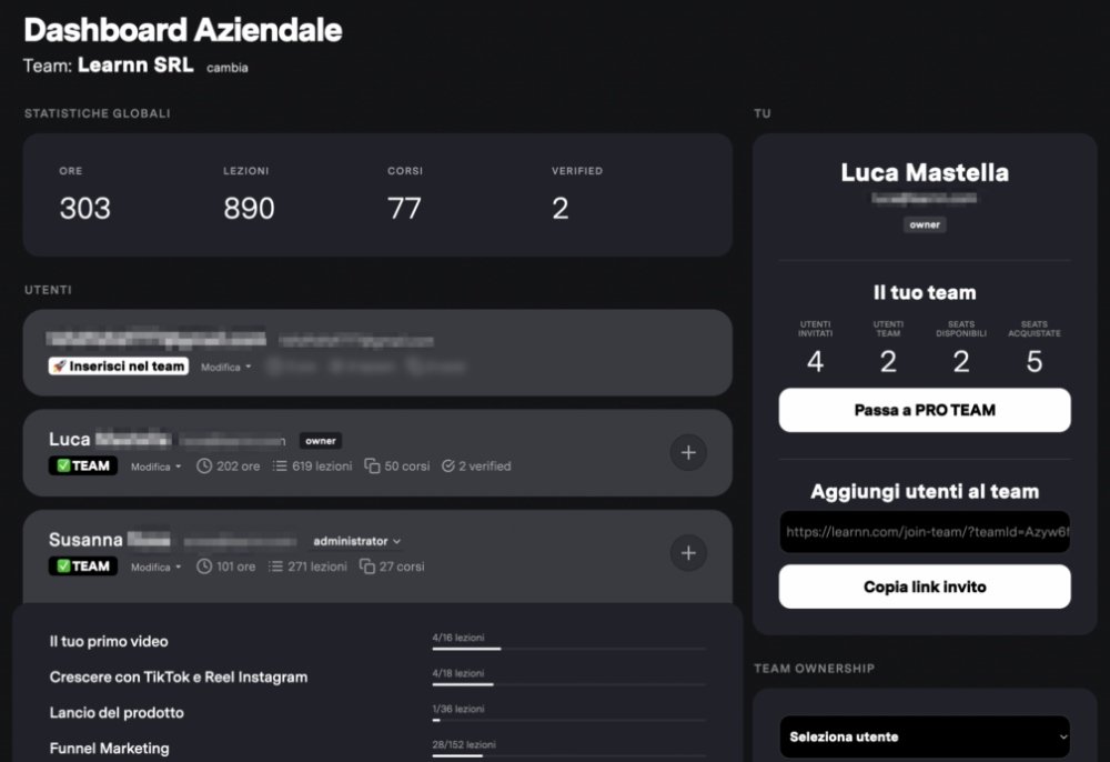 Dashboard aziendale di Learnn per il monitoraggio dei progressi del team