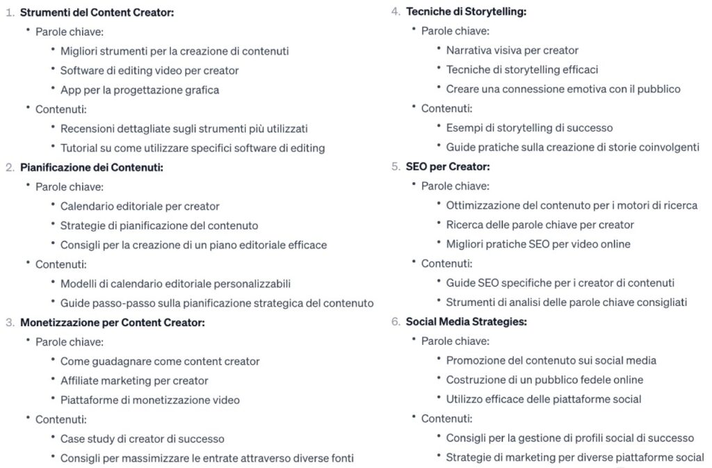 Esempio di ideee contenuti generati da ChatGPT con la keyword "content creator"