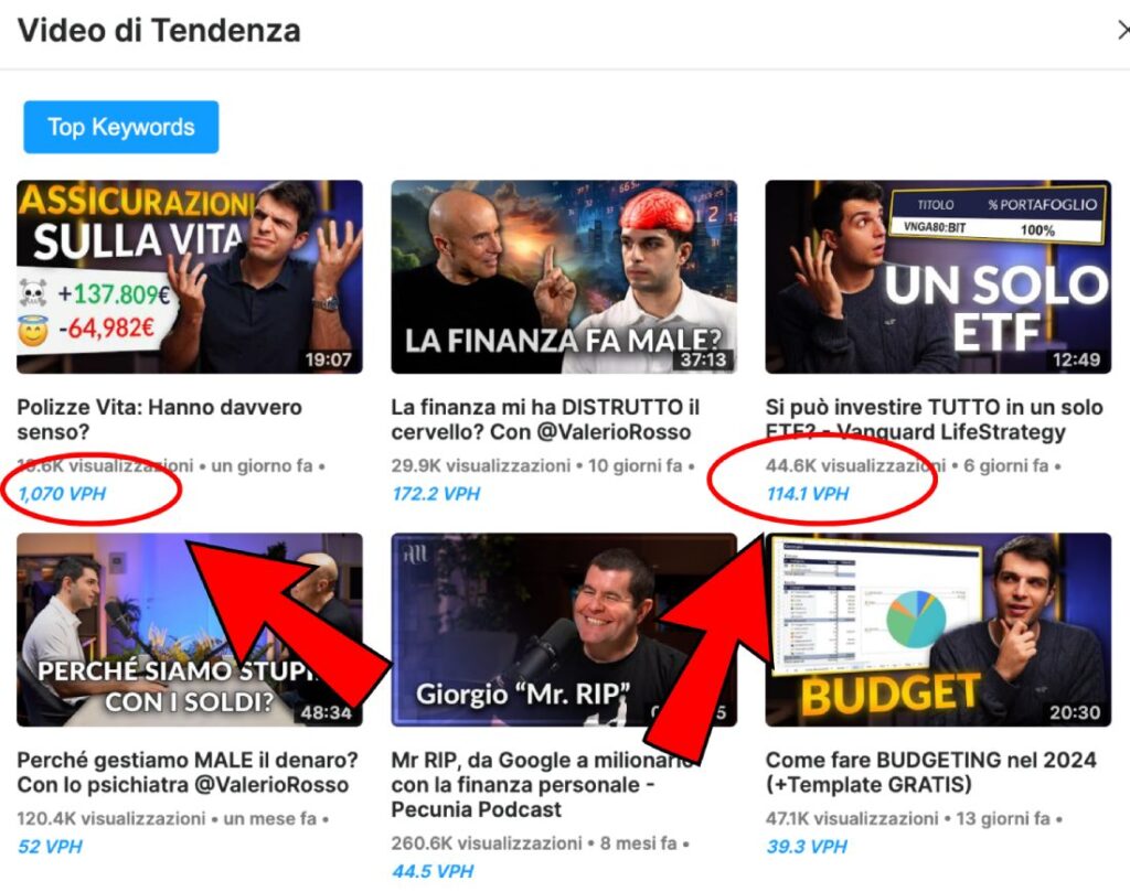 Video di tendenza del canale YouTube di Pietro Michelangeli