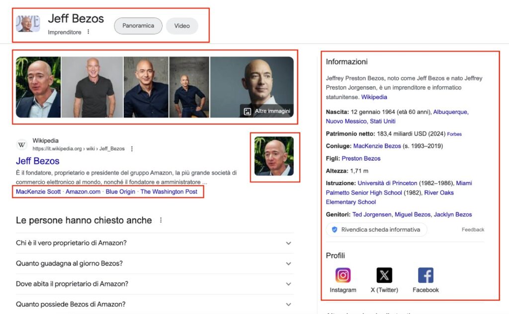 Esempi di dati strutturati per la scheda informativa di Jeff Bezos