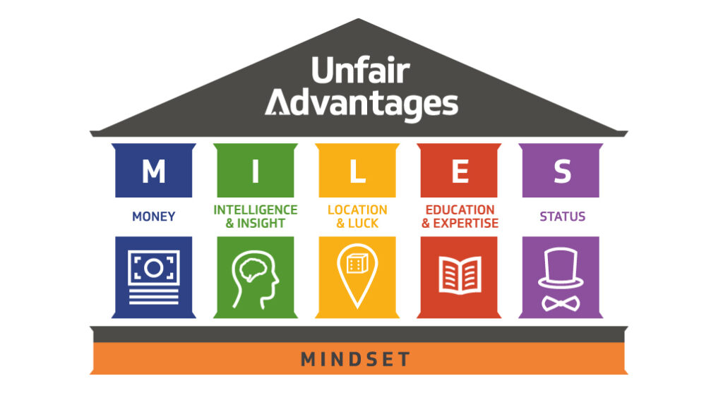 Schema del MILES Framework spiegato all'interno del libro The Unfair Advantage"