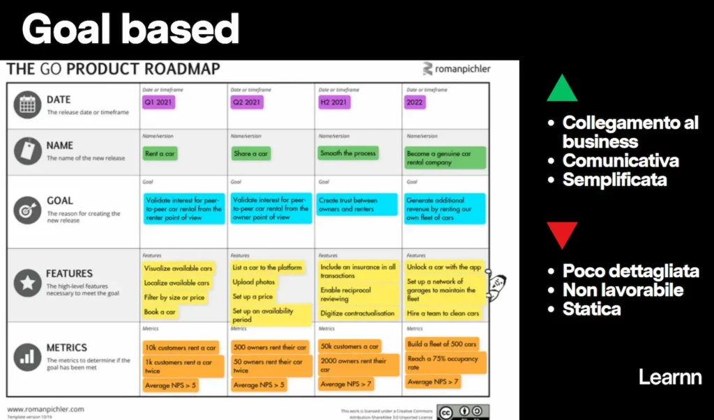Esempio di product roadmap goal based