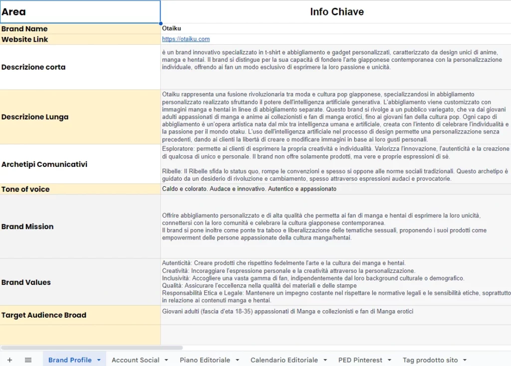 Screenshot di una parte del documento riguardante le info e la strategia di Otaiku