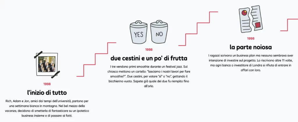 Storytelling del brand Innocent nel suo sito