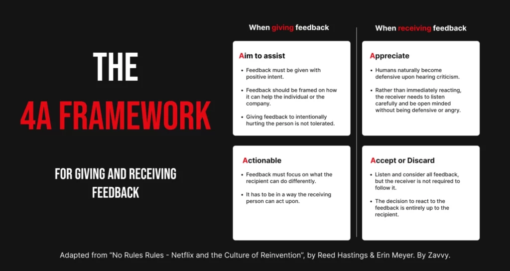 4A framework di Netflix: rappresentazione grafica