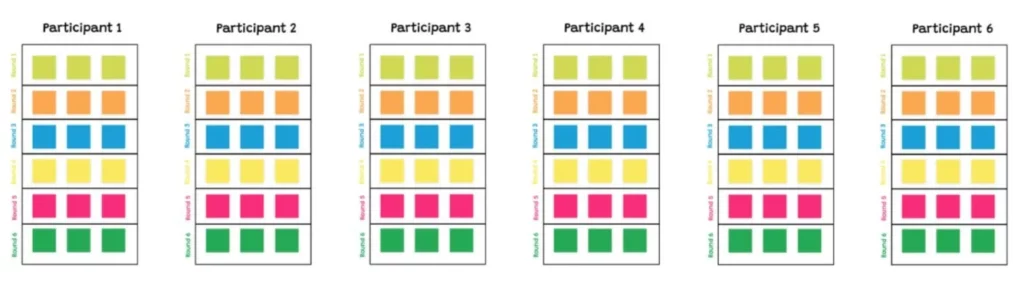 Tecnica 6-3-5 Brainwriting