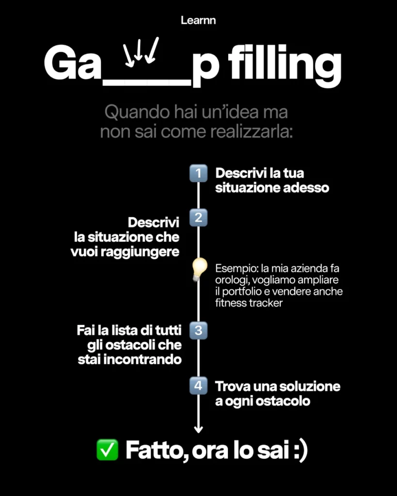 Tecnica Gap Filling