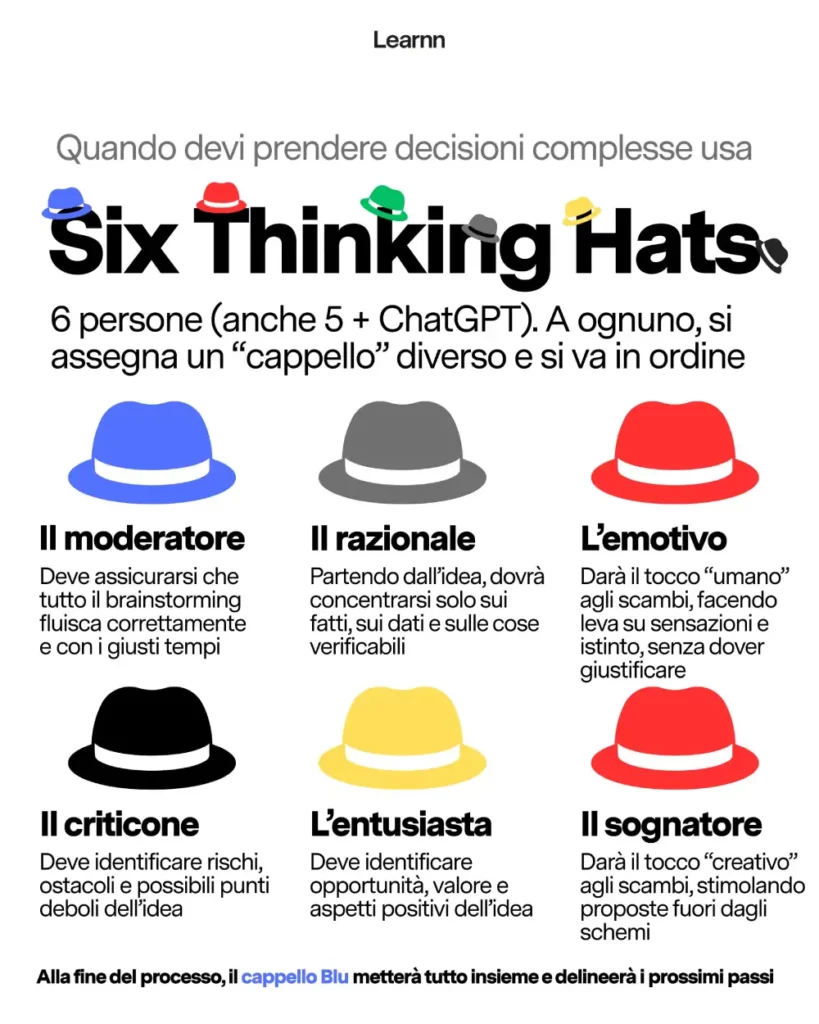 Tecnica dei 6 cappelli