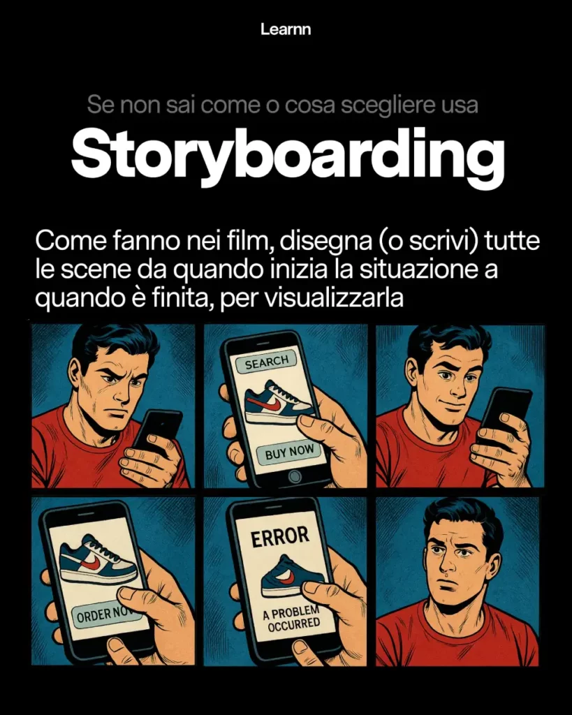 Storyboarding Tecnica Brainstorming