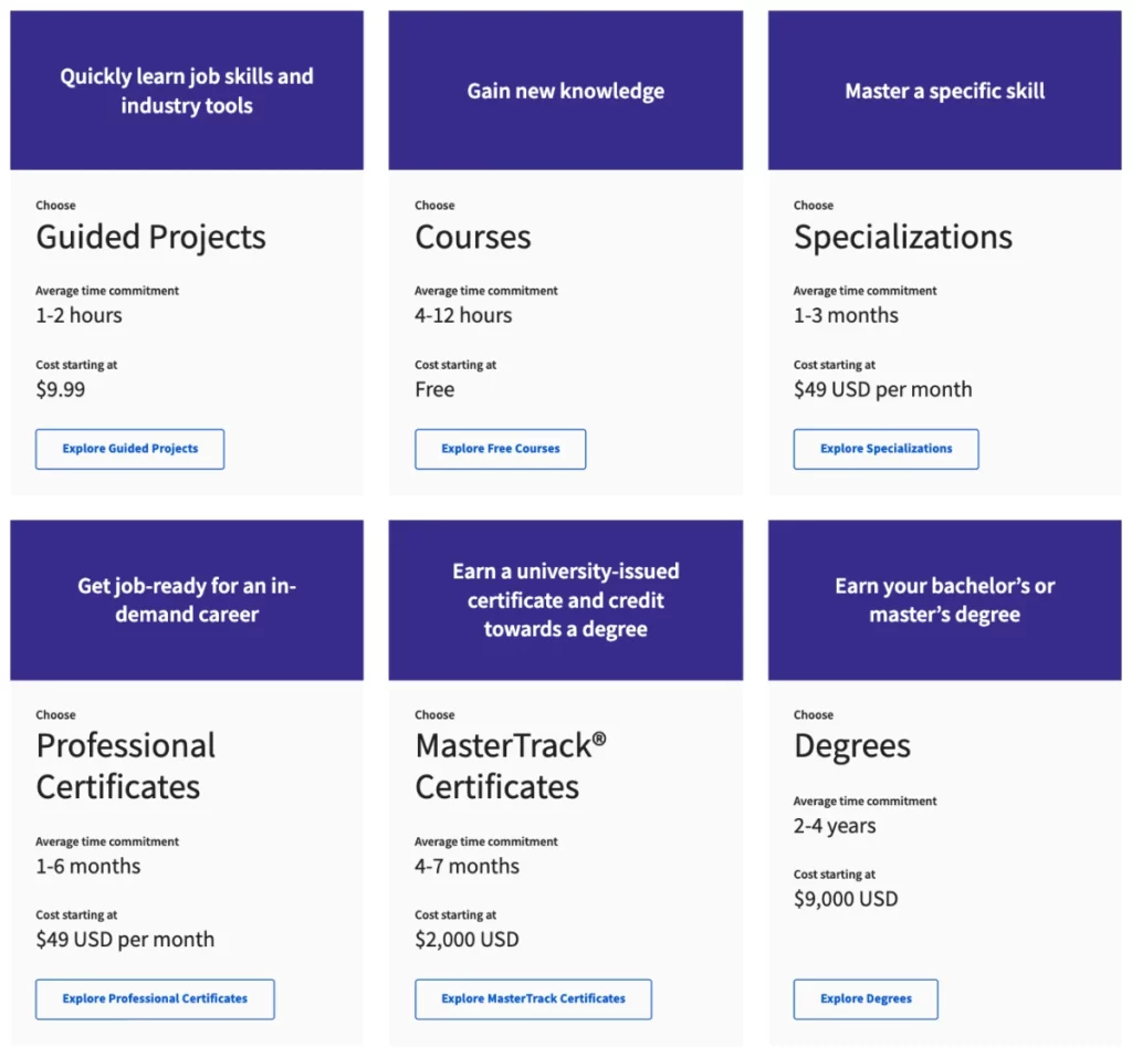 Formarsi su Coursera è possibile con Corsi, Progetti, MasterTrack, Specializzazioni e Lauree