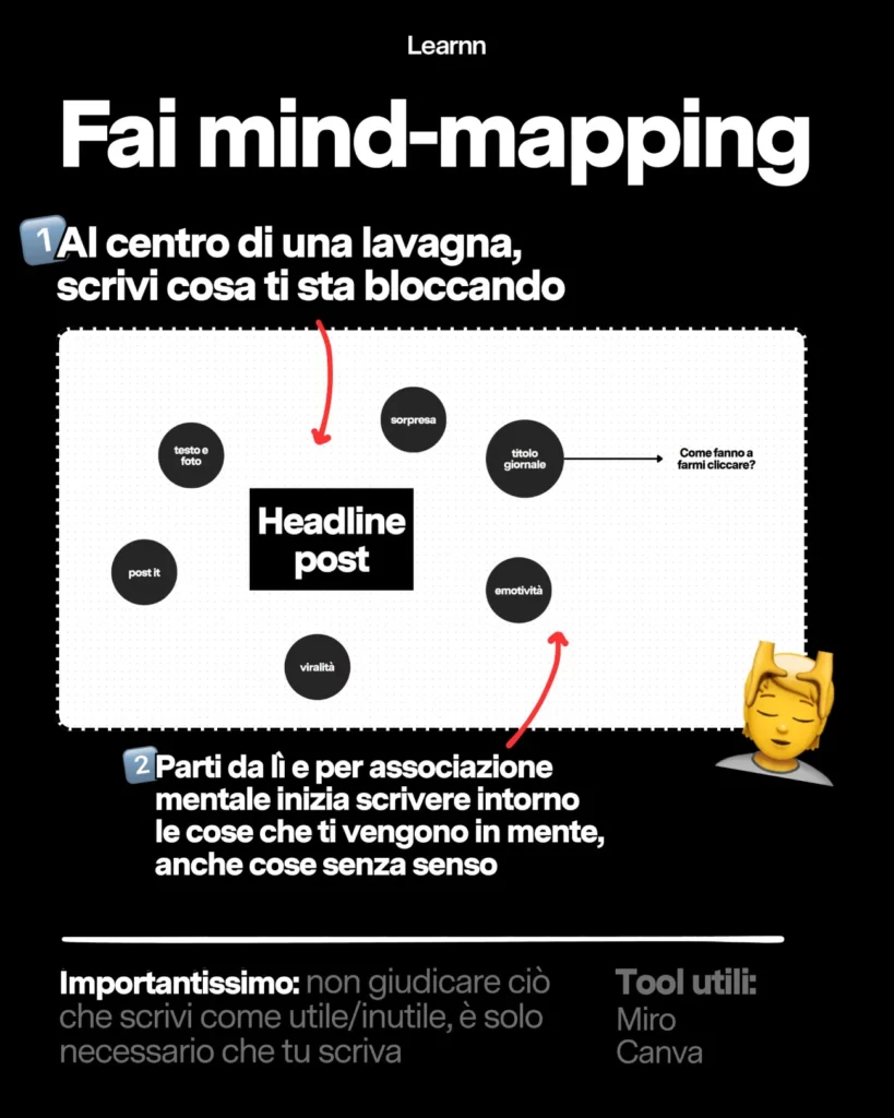 Tecnica di Mind Mapping per stimolare la creatività