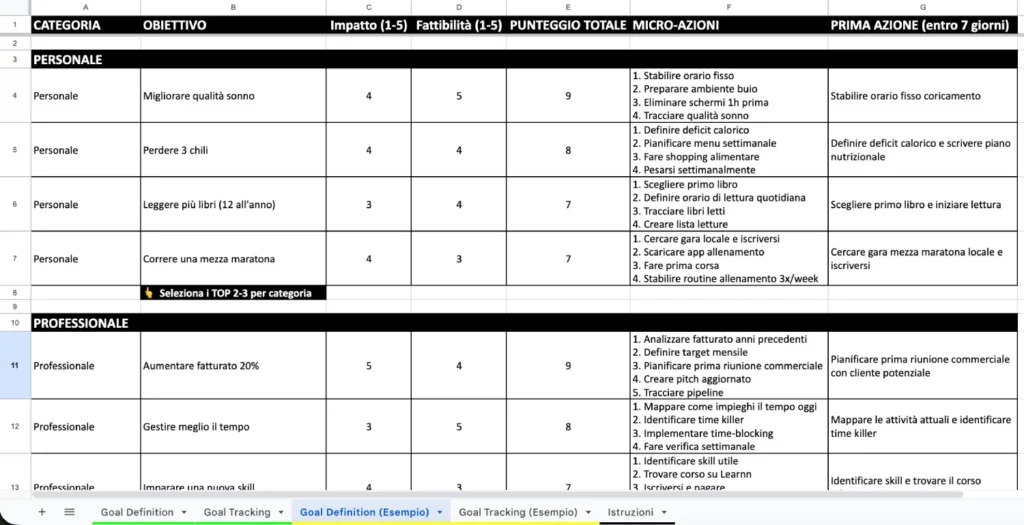 Esempio Google Sheet per impostare e monitorare gli obiettivi professionali e personali