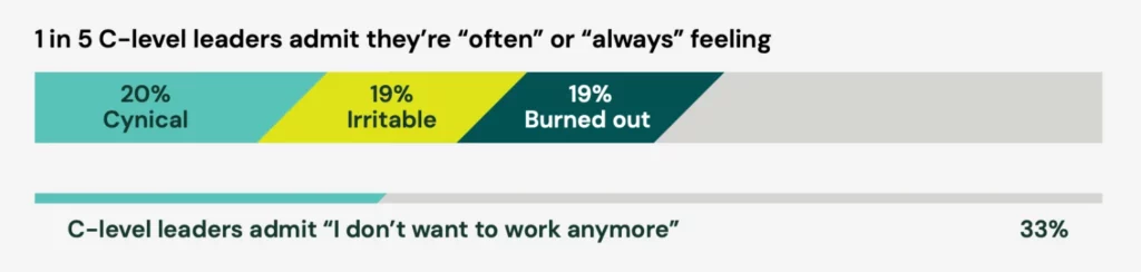 Statistiche UKG sullo stress sul lavoro