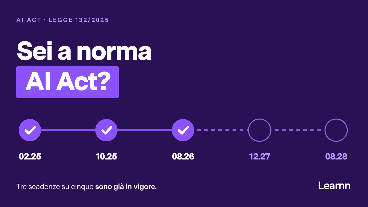 AI Act per aziende e professionisti: come metterti a norma