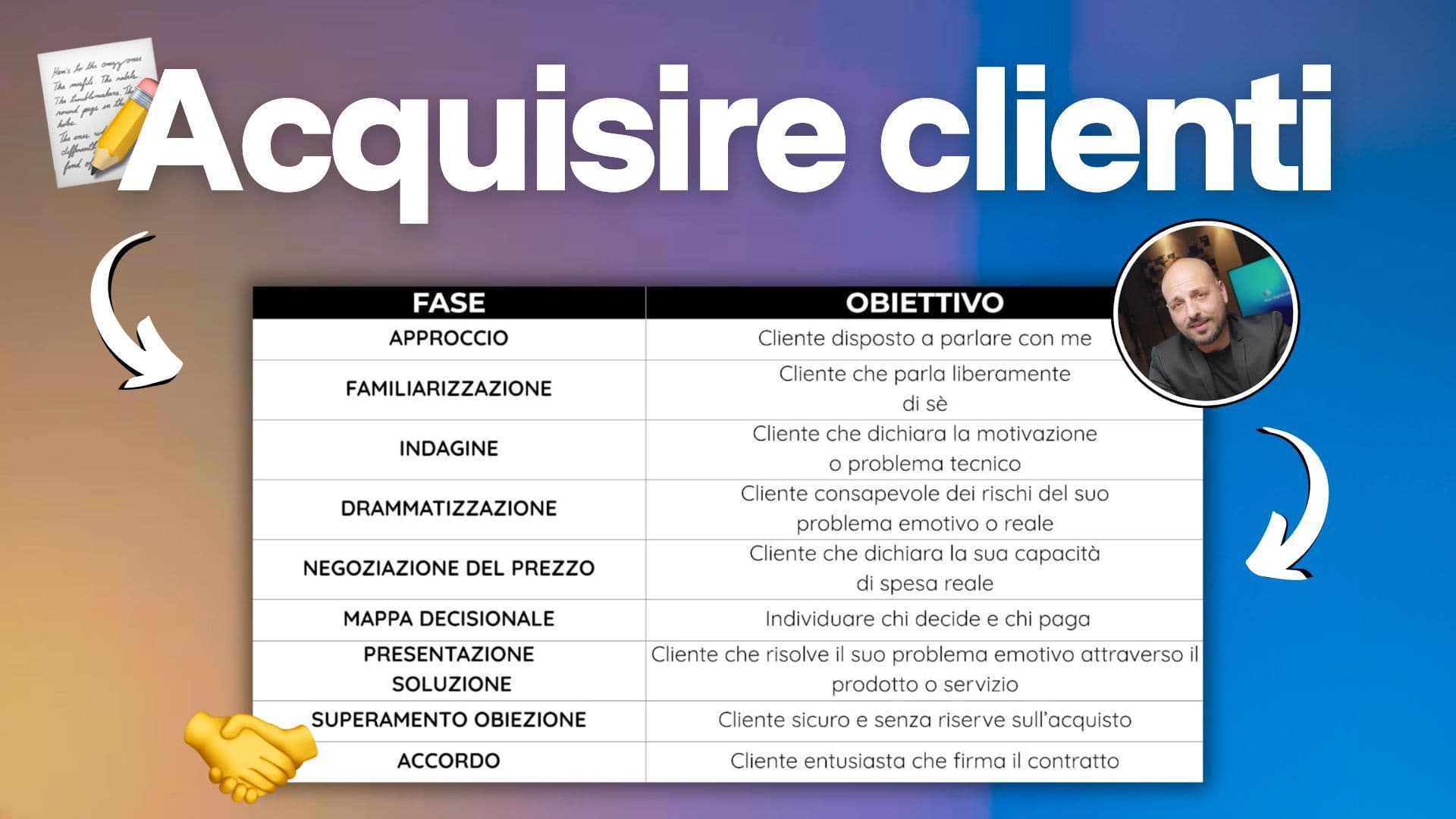 Come acquisire clienti: le 7 fasi del processo pre – negoziazione