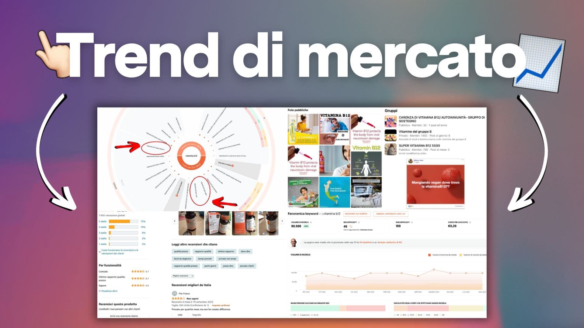 Come analizzare il mercato e i trend con i micro-dati | Metodo Massimo Giacchino