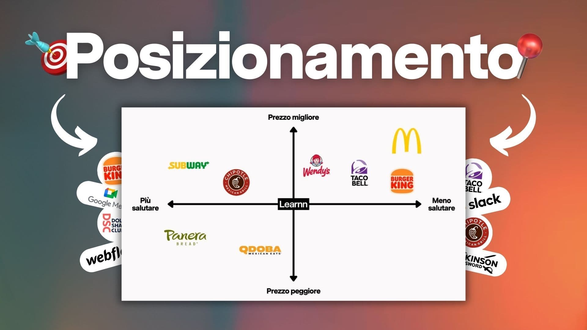 Brand positioning statement: 4 esempi di posizionamento
