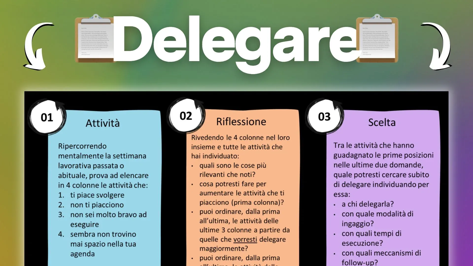 Come delegare i task e gestire il team con sicurezza