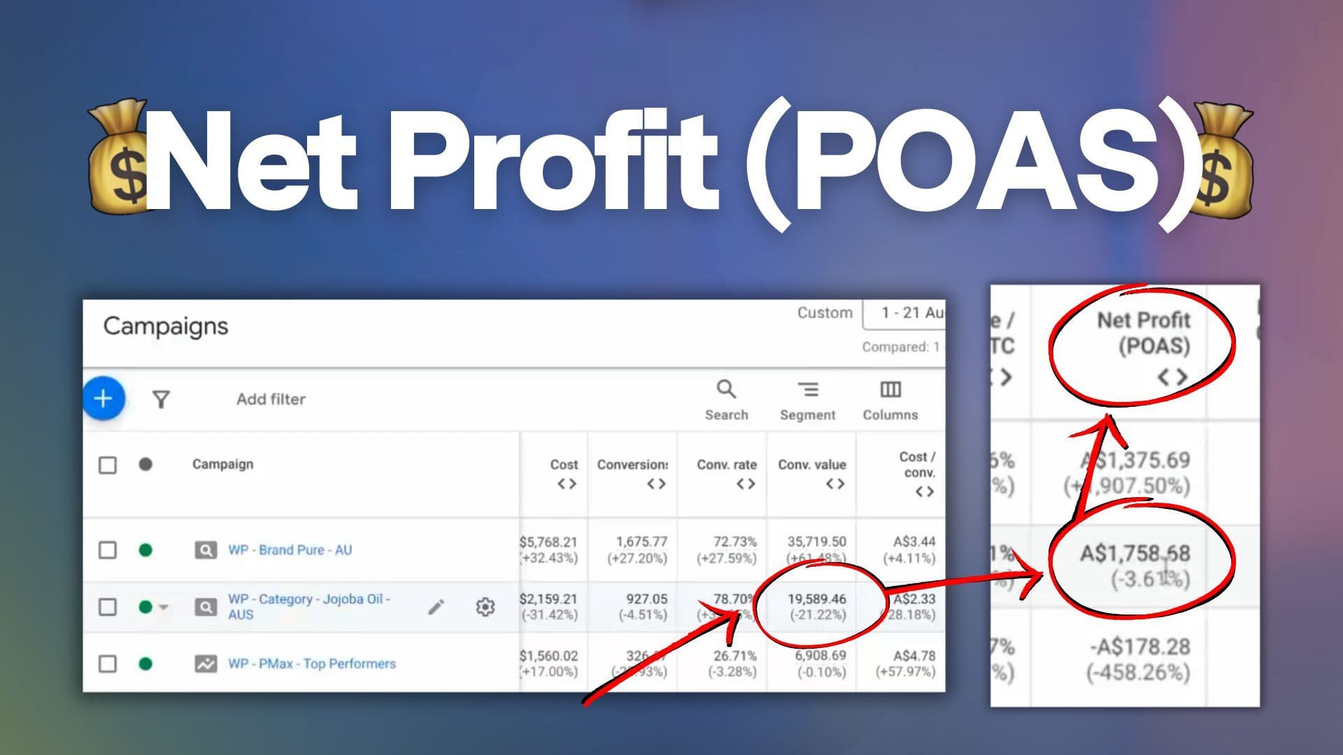 Custom Metrics: come calcolare il Net Profit degli annunci Google