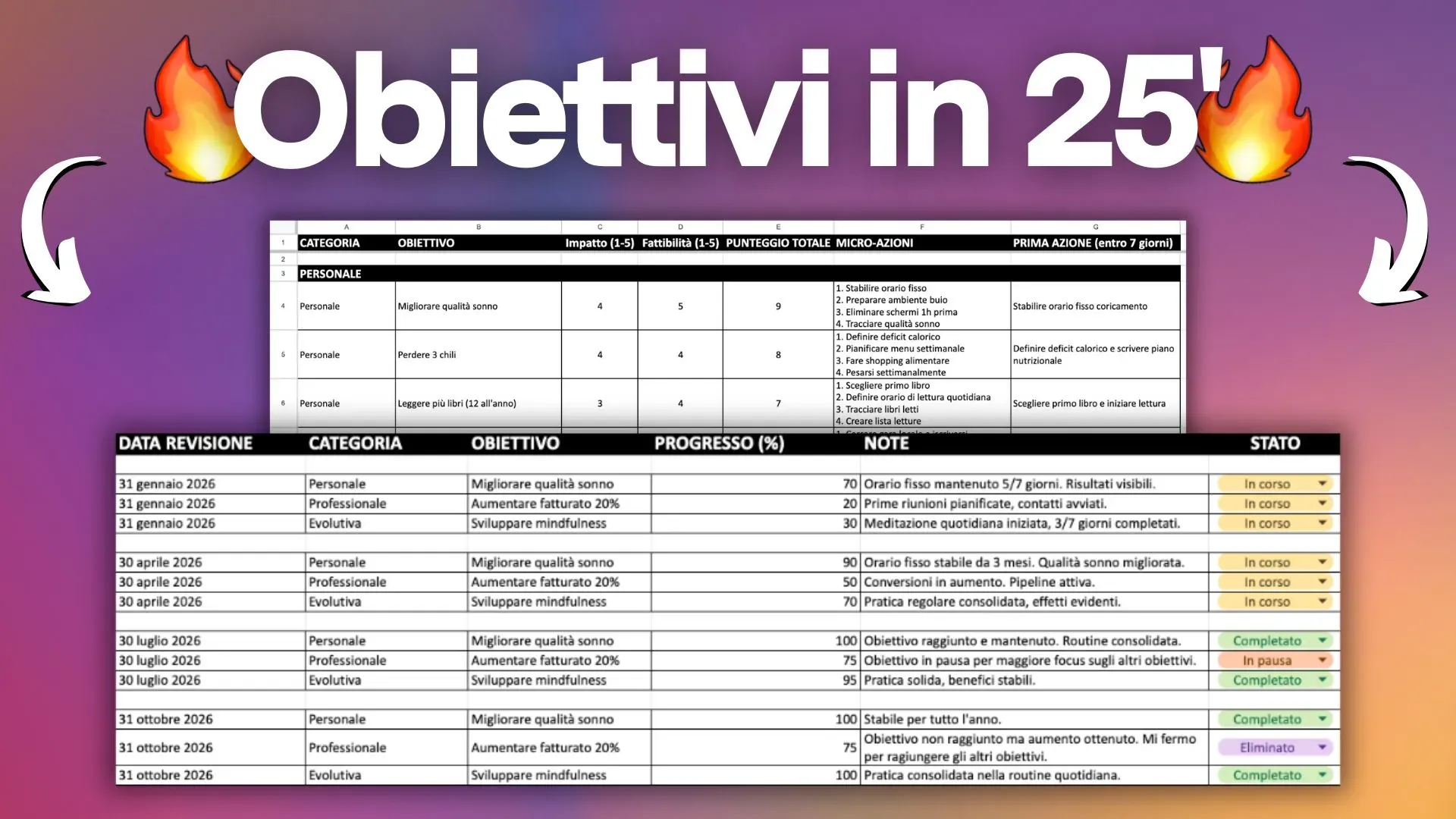 Definire gli obiettivi del nuovo anno in 25 minuti