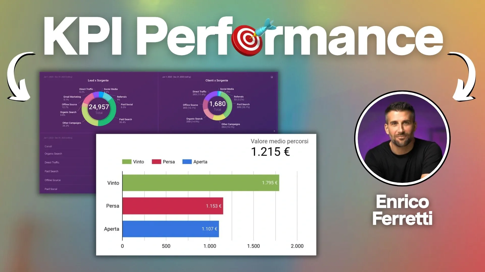 Lead Generation e acquisizione clienti: i KPI di Marketing e Sales da monitorare