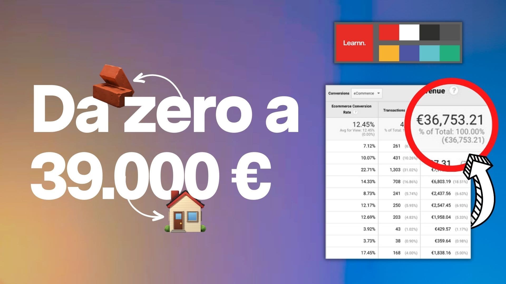 Learnn: come lanciare un progetto da zero e validare l’idea | Learnn #1
