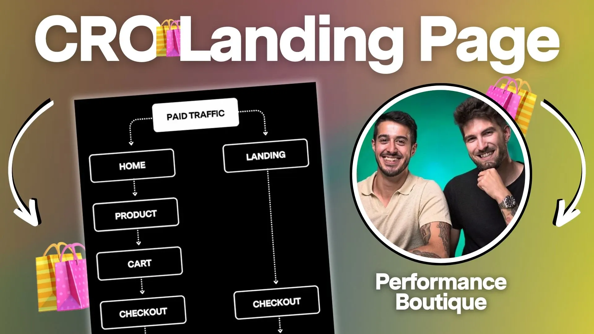 Landing page ottimizzate ad alta conversione in 5 step
