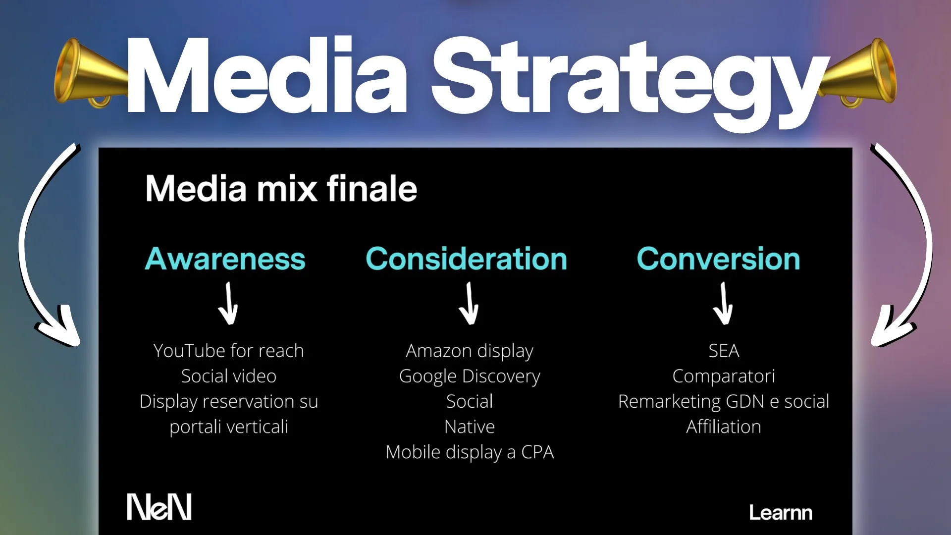 Come pianificare una media strategy con budget limitato