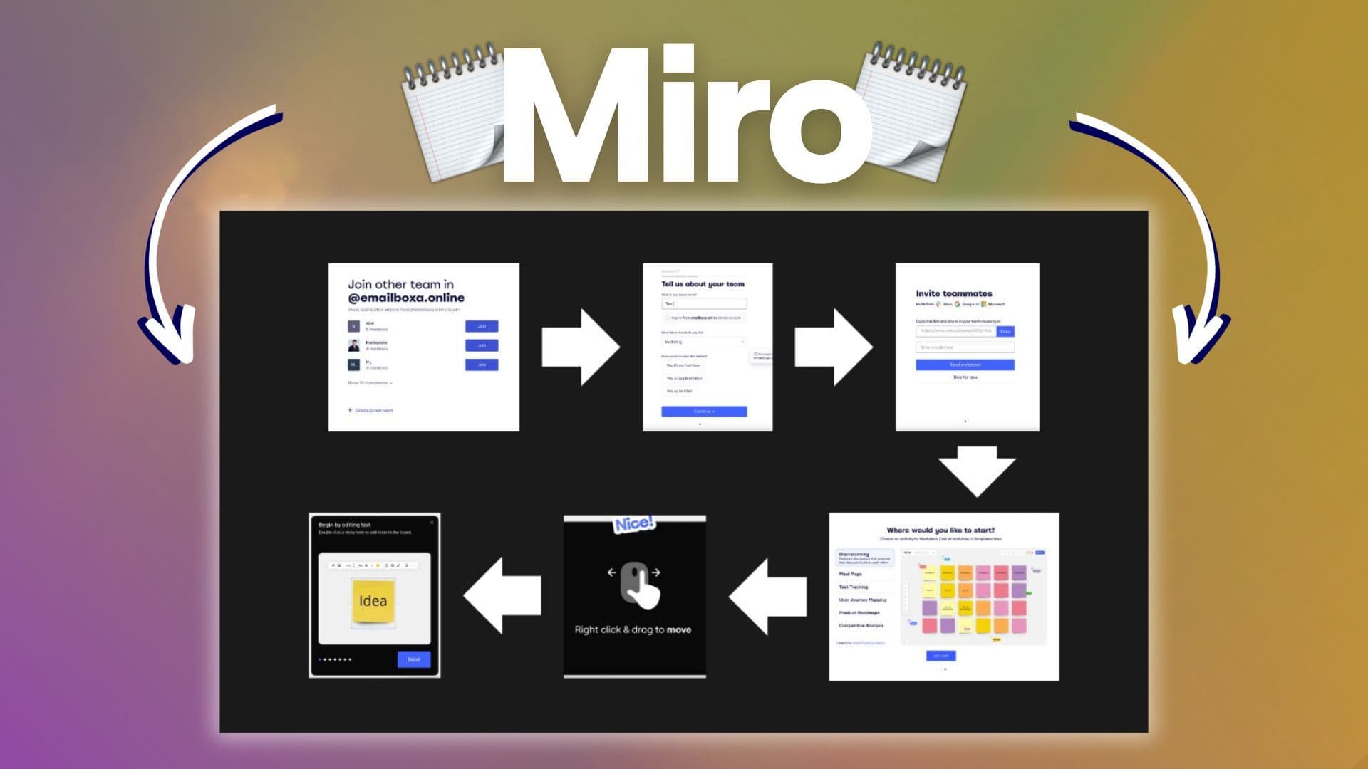 Come Miro ha ottimizzato il processo di onboarding