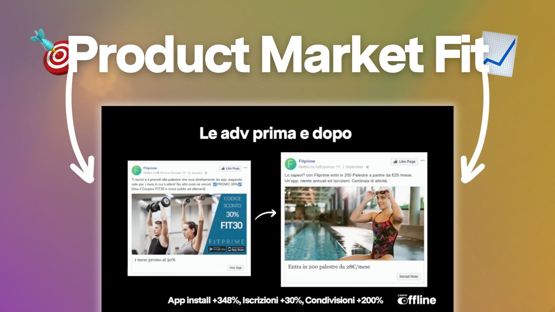 Product Market Fit: cos’è, come raggiungerlo, errori comuni + Caso studio Fitprime
