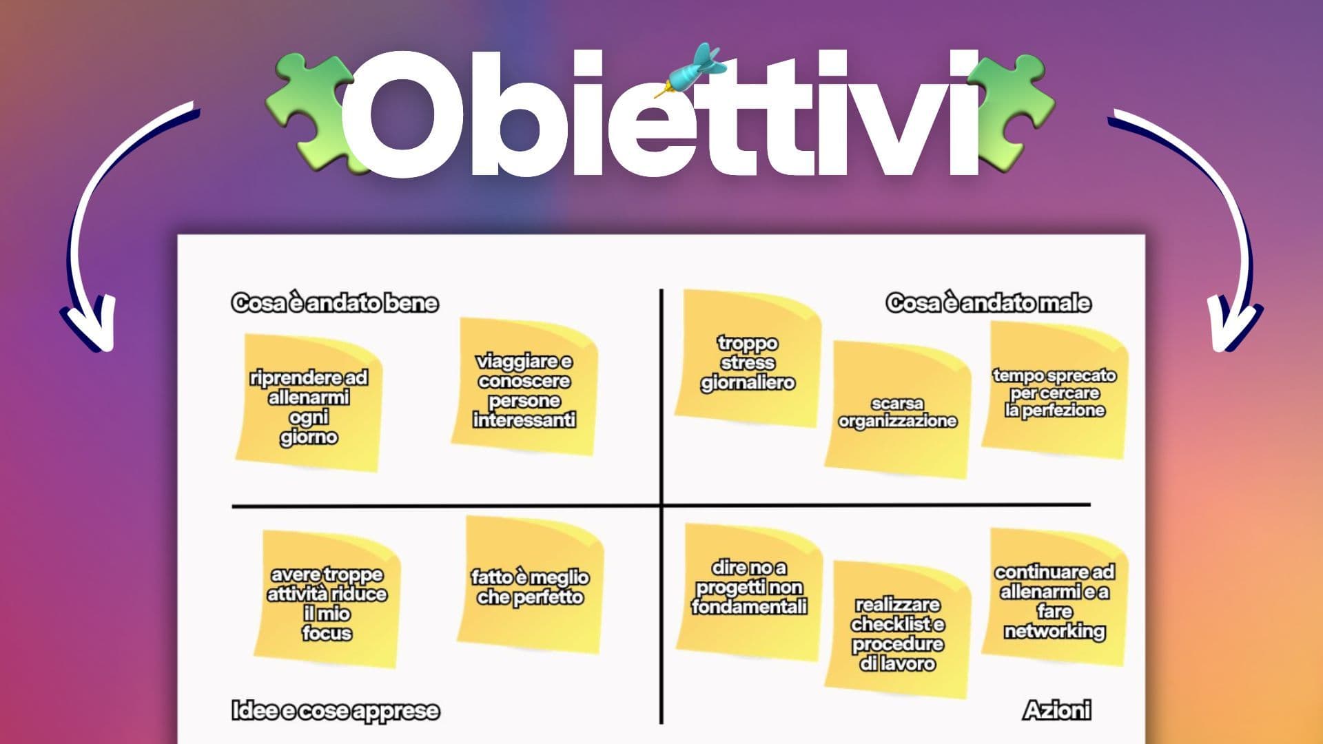 Come pianificare e raggiungere gli obiettivi: metodo in 10 step