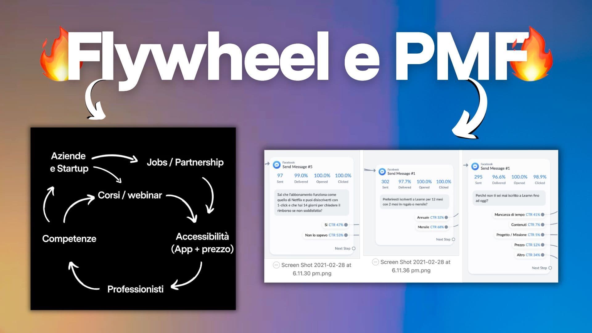 Modello Flywheel e PMF: come ritrovare l’entusiasmo nel team | Learnn #8