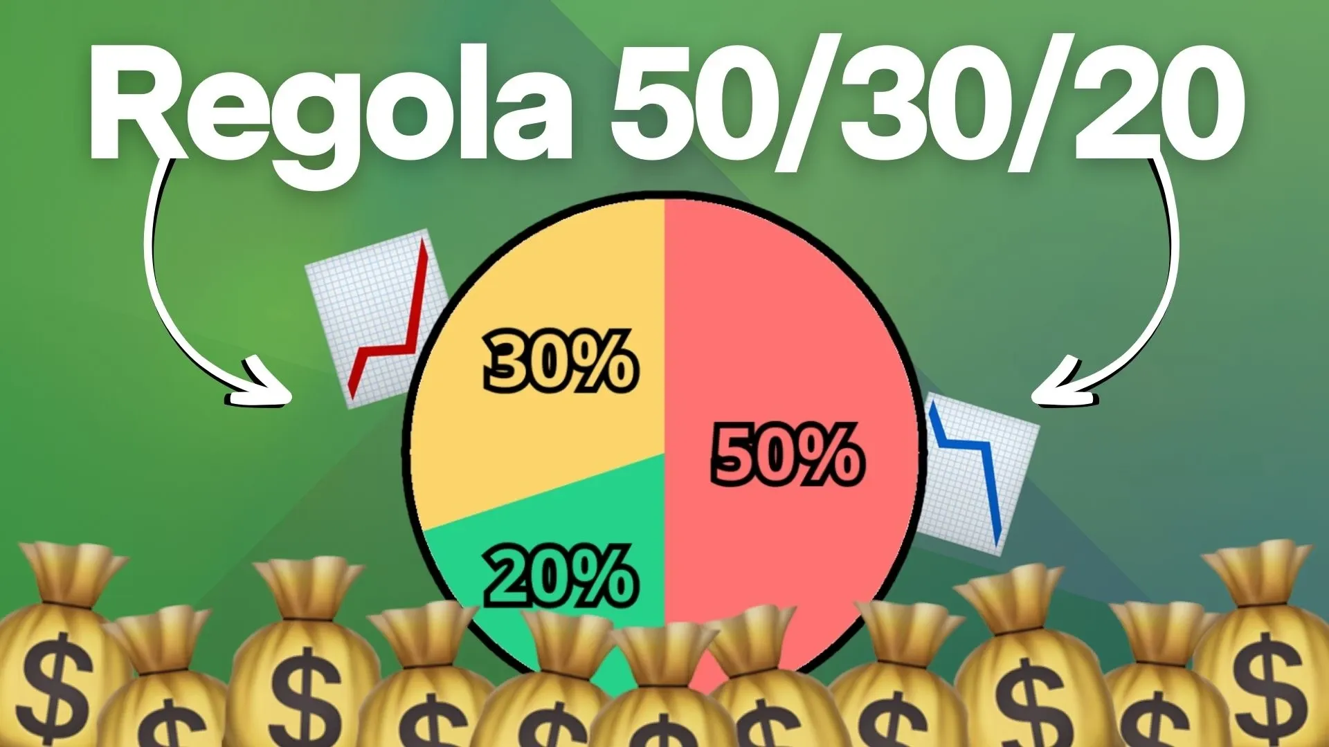 Regola del 50/30/20: cos’è e come usarla per gestire le finanze