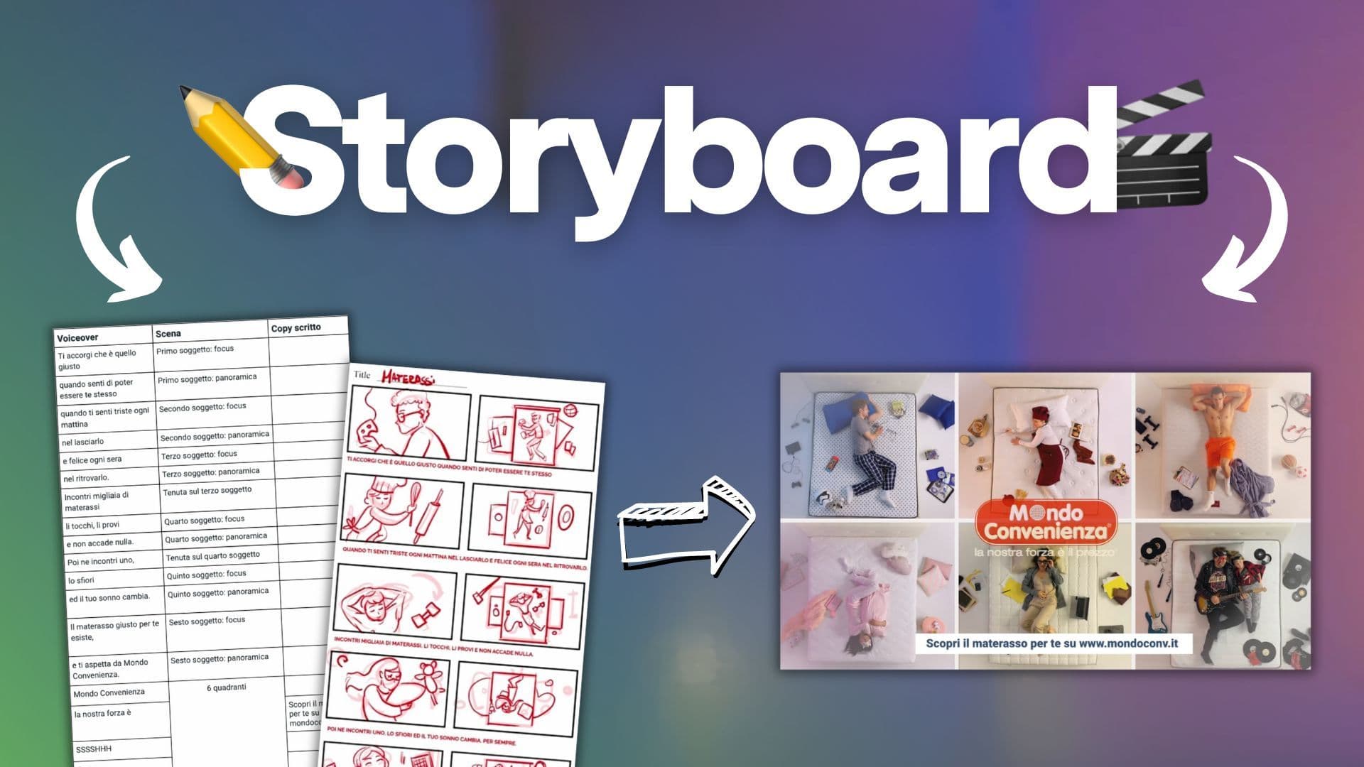 Come scrivere uno spot pubblicitario e uno storyboard: esempio Mondo Convenienza