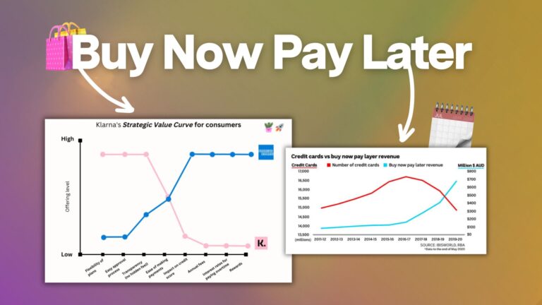 Buy Now Pay Later: come le BNPL crescono grazie ai Growth Loop