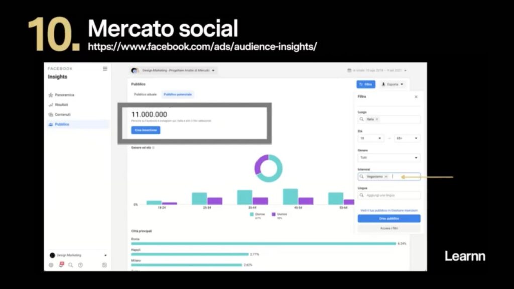 Analisi di mercato con il tool Audience Insights di Facebook