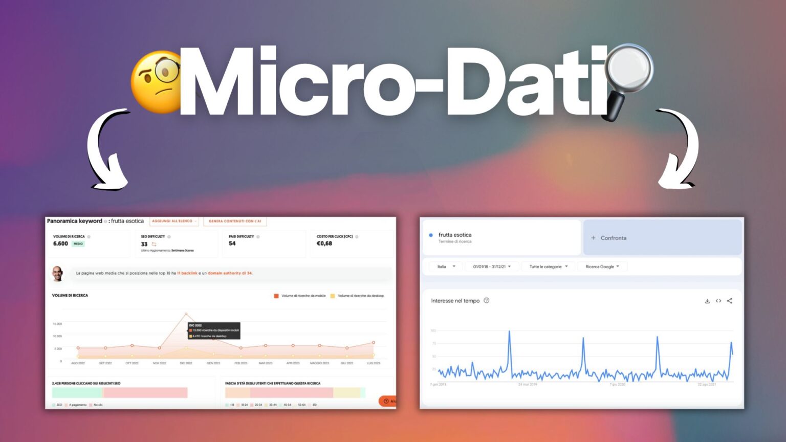 Come Analizzare Il Mercato E Validare Il Prodotto Con I Micro-dati