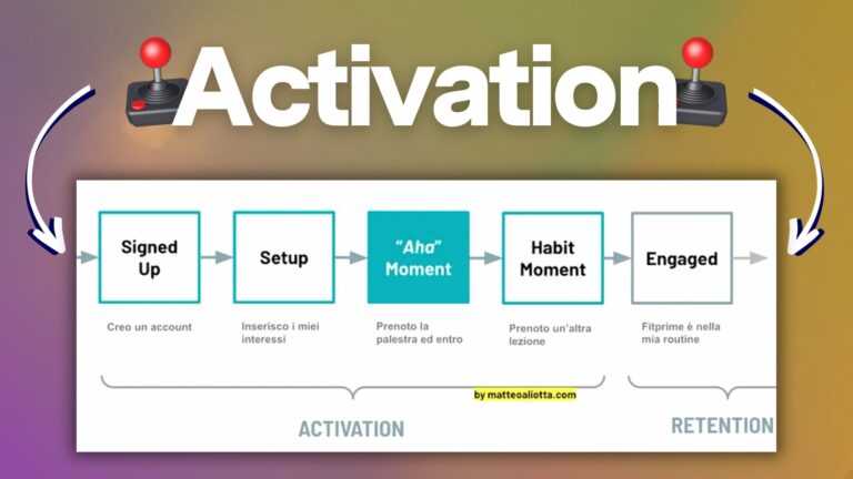 Customer Activation: 5 esempi di attivazione del cliente