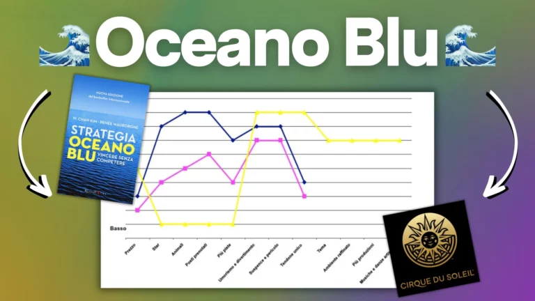 Strategia Oceano Blu: come conquistare nuovi mercati 