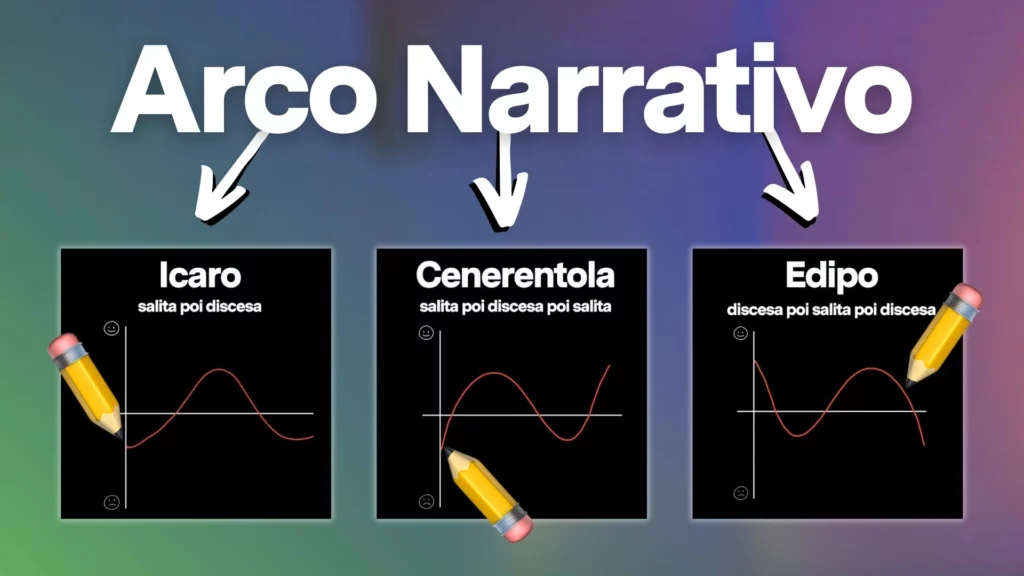 Arco narrativo del personaggio nello storytelling: le 7 strutture più usate