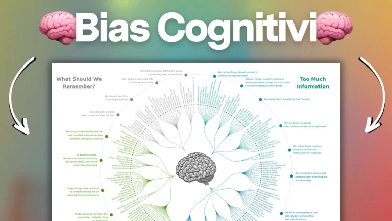 Bias Cognitivi: cosa sono, quali sono, come si manifestano 