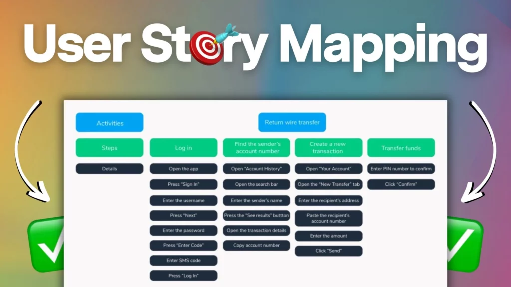 User Story Mapping: come mappare il percorso utente nel prodotto