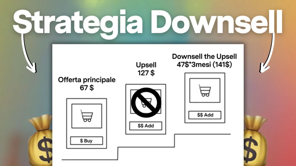 Aumenta le tue conversioni con la strategia di downsell