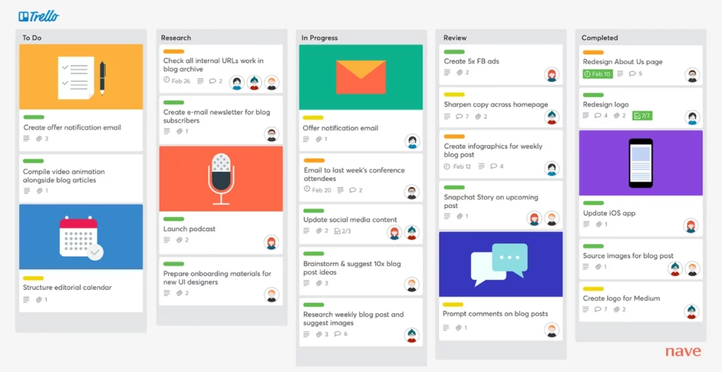 Kanban board su Trello