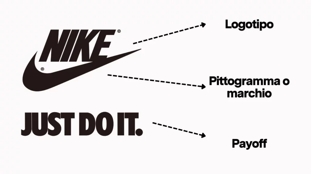 Brand design del logo di Nike